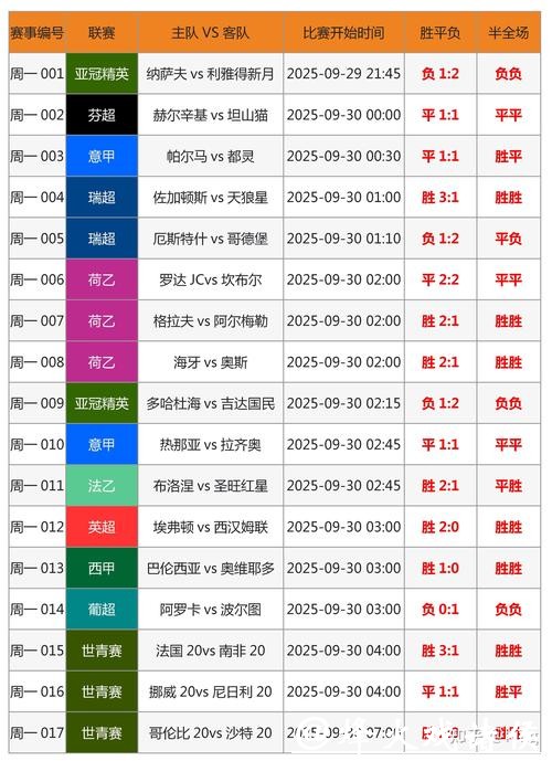 世界杯外围下注如何避免亏损?专家经验分享 世界杯外围下注如何避免亏损?专家经验分享