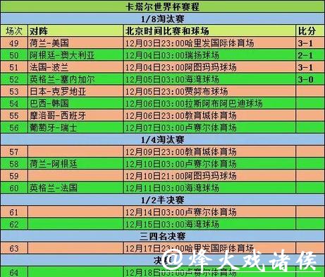 世界杯比分入口:实时更新比赛结果 世界杯比分入口:实时更新比赛结果